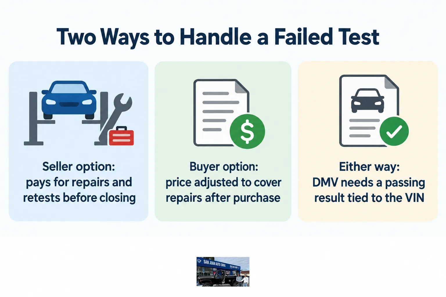 A chart comparing two options for resolving a failed smog check before a car sale closes.