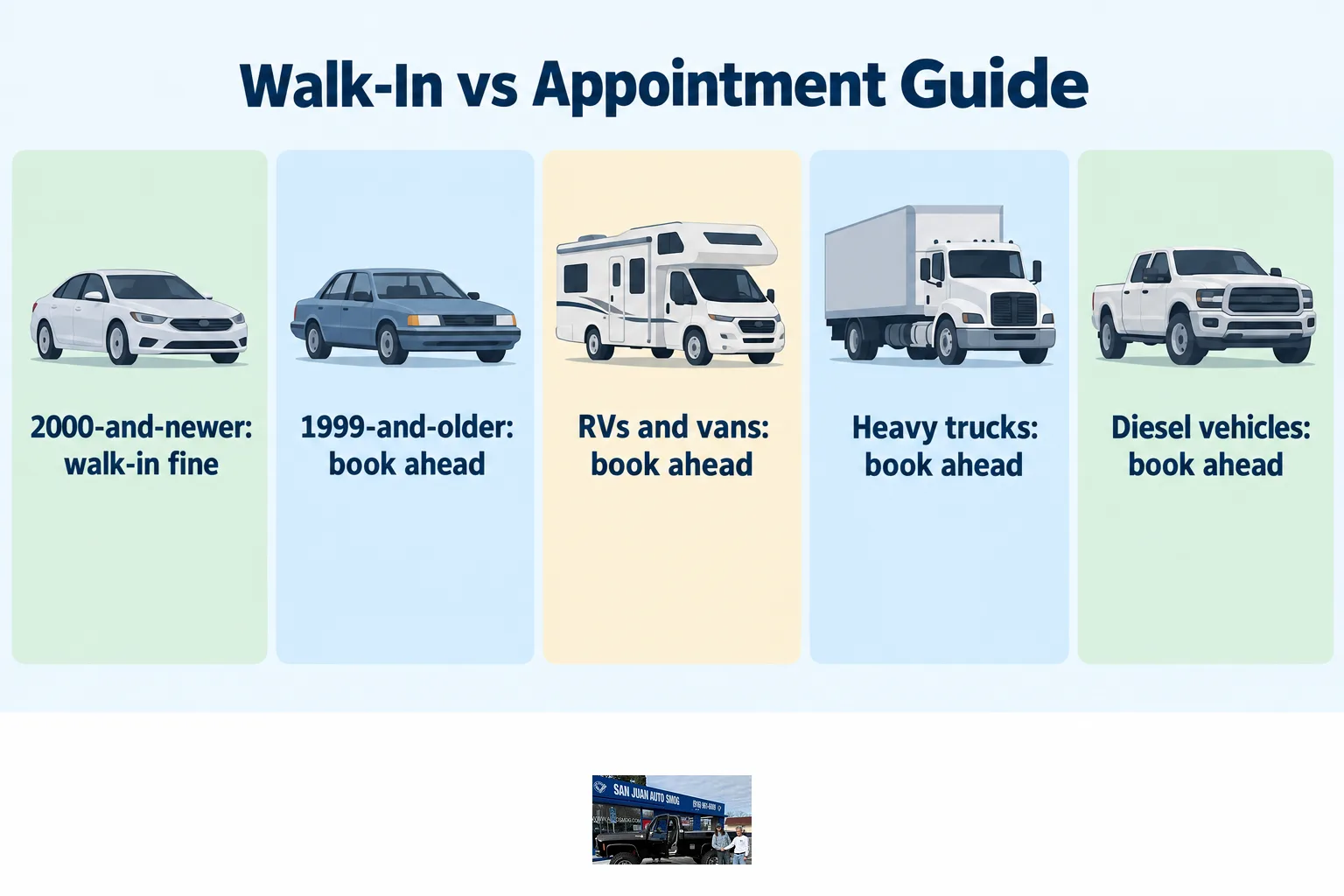 Chart comparing which vehicle types can walk in for a smog check versus which should book an appointment.