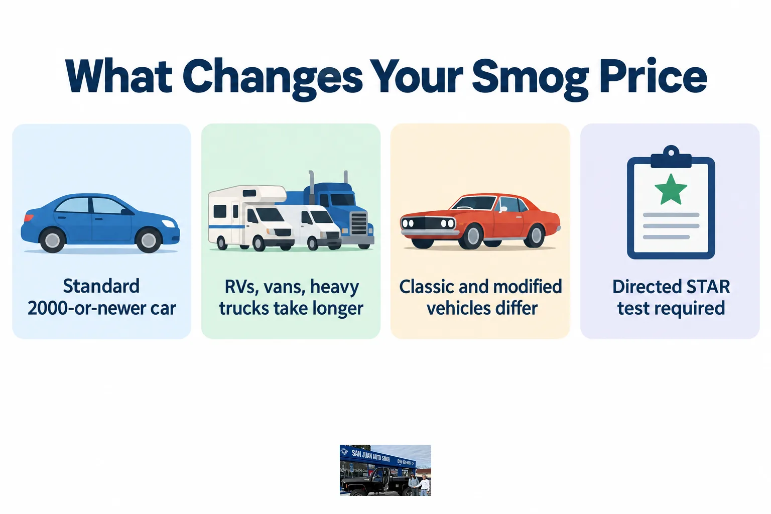 Infographic showing how vehicle type affects smog test time and cost.