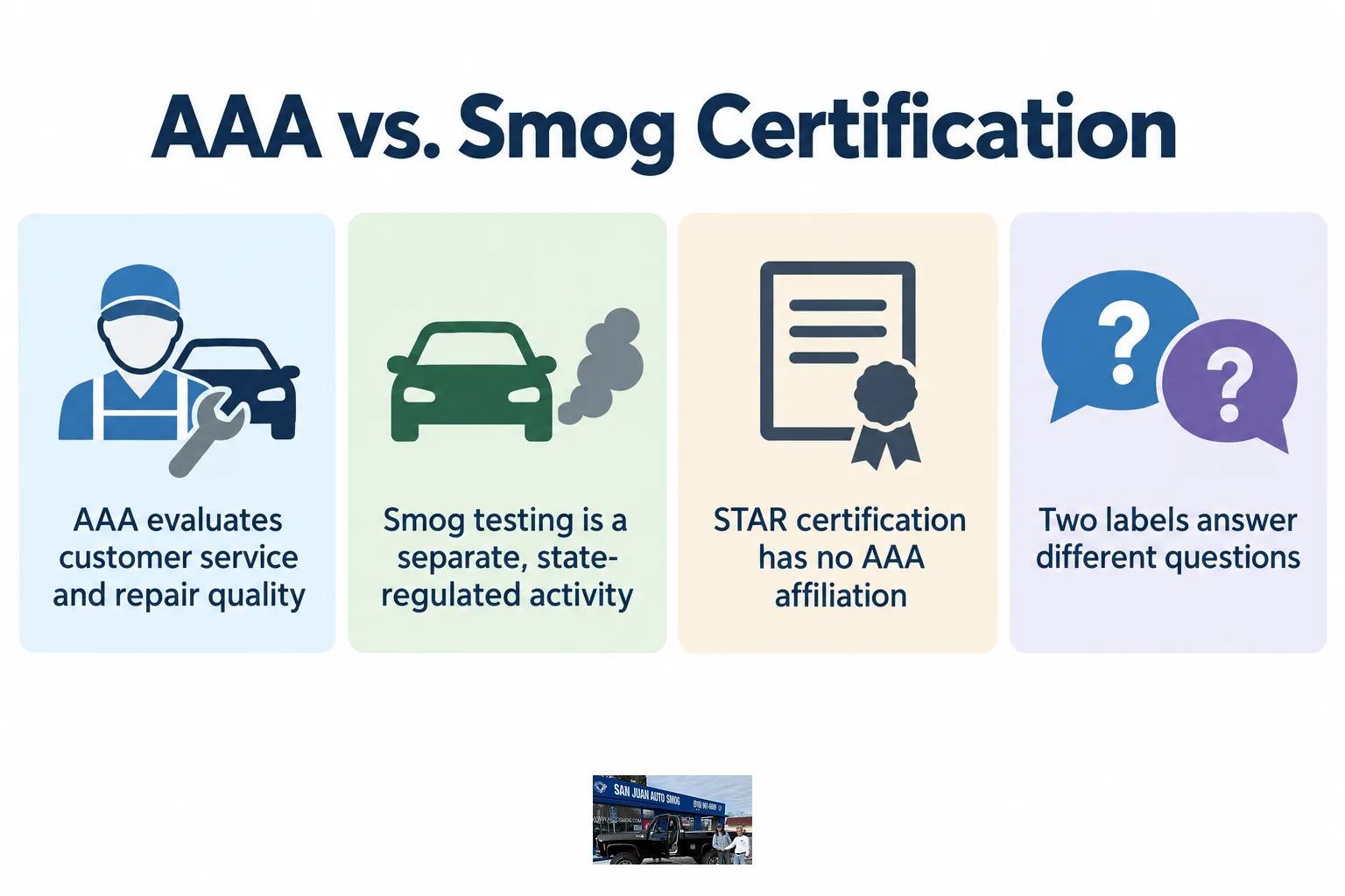 Infographic contrasting the AAA approved repair program with California's STAR smog certification program