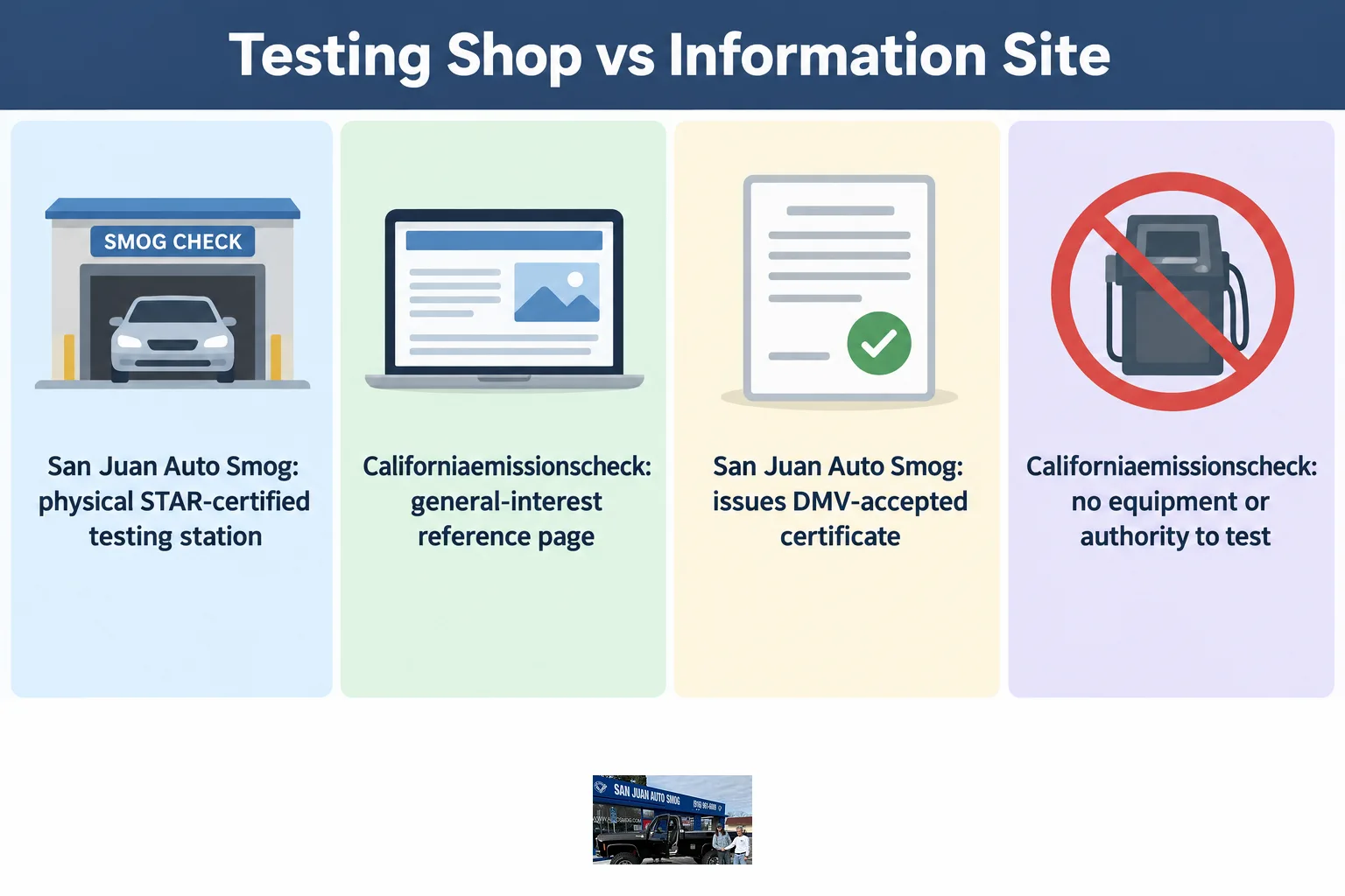 Chart comparing San Juan Auto Smog as a physical testing station against Californiaemissionscheck as an informational website.