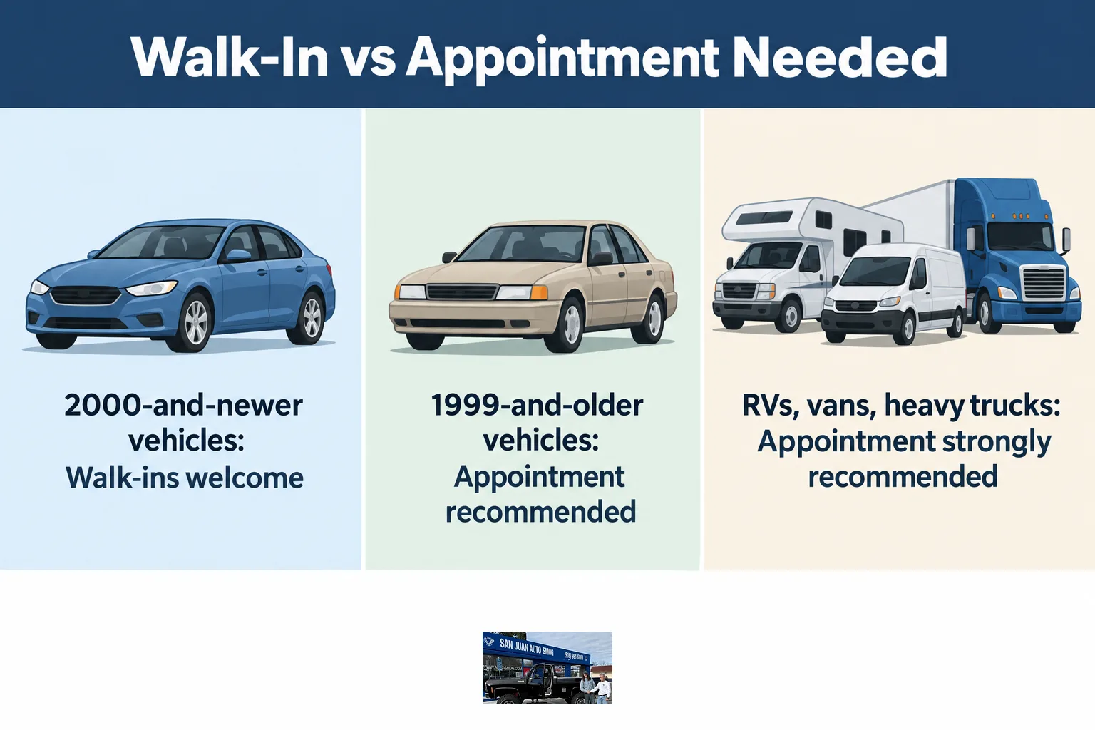 Chart comparing appointment requirements for different vehicle types at a Saturday smog check.