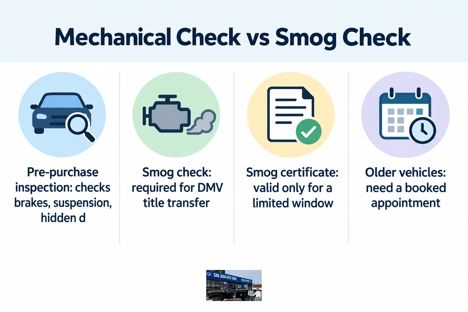 Chart comparing a mechanical pre-purchase inspection to a smog check for title transfer.