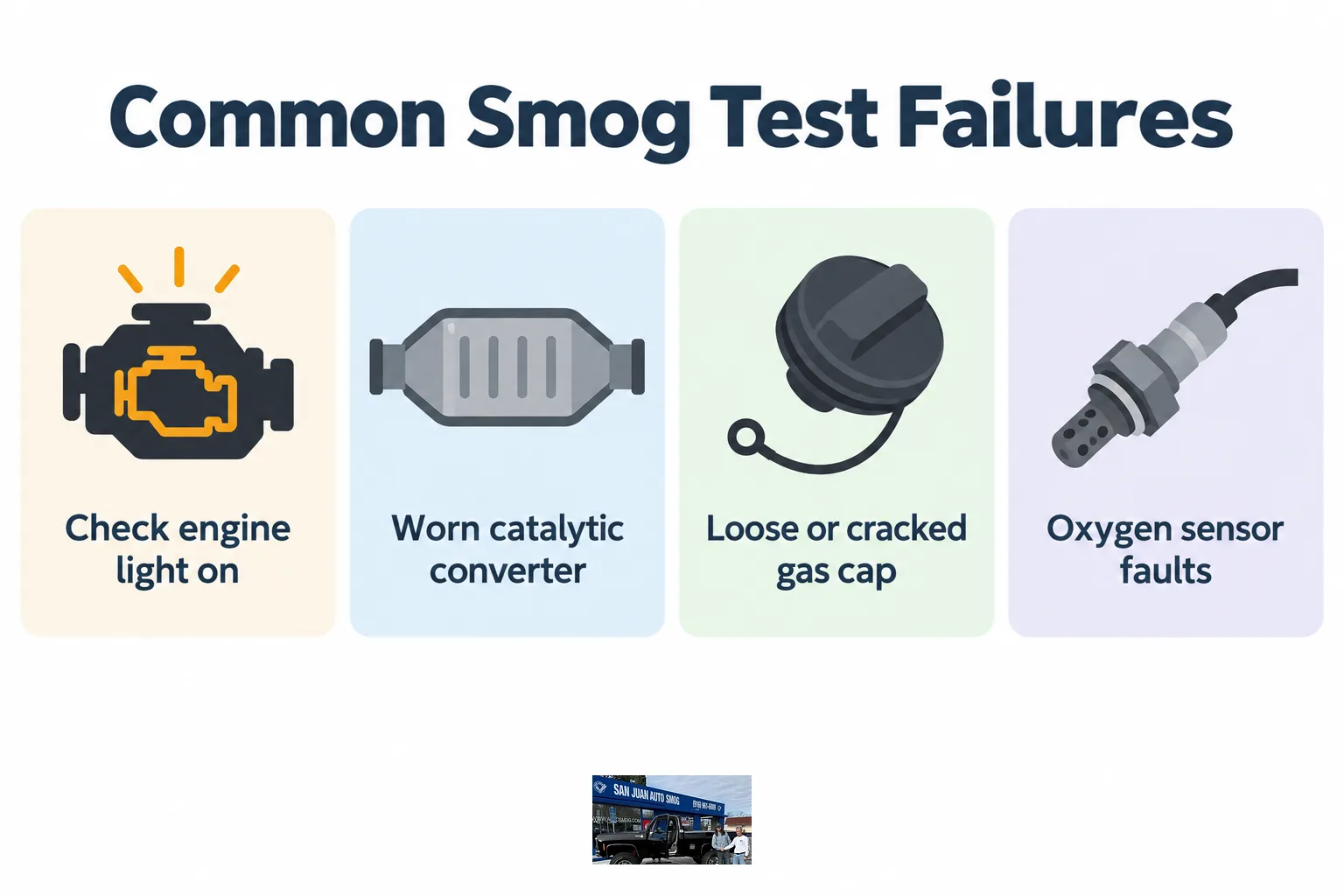 Illustration highlighting the parts of a car most likely to fail a California smog test.