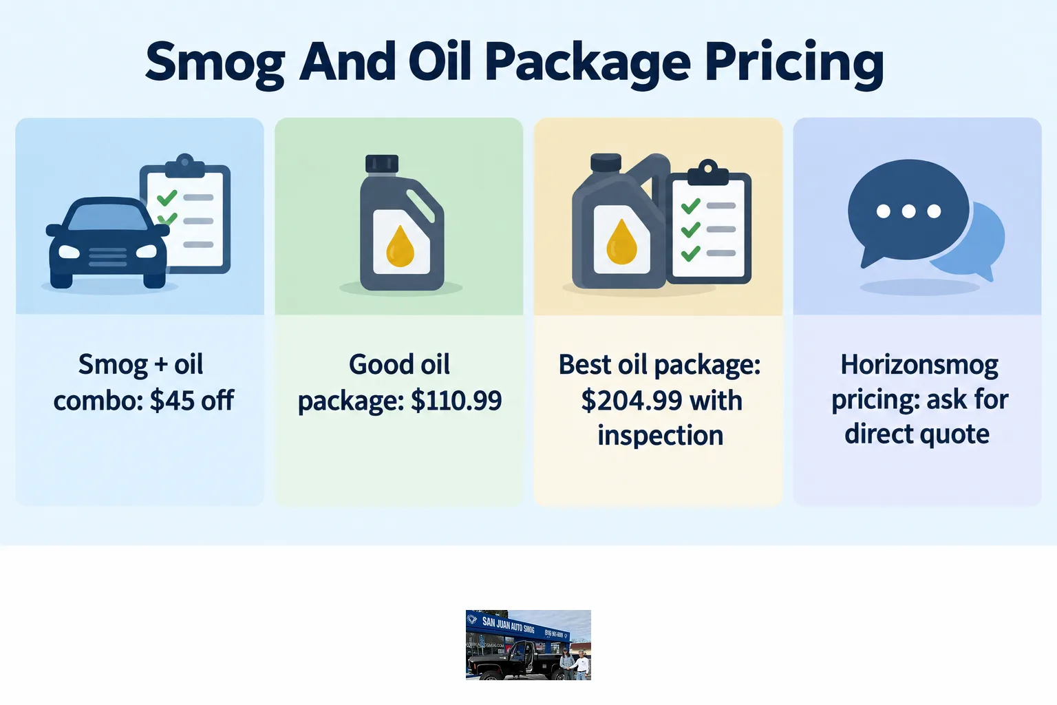 Bar chart comparing San Juan Auto Smog's Good package, Best package, and smog plus oil combo pricing.