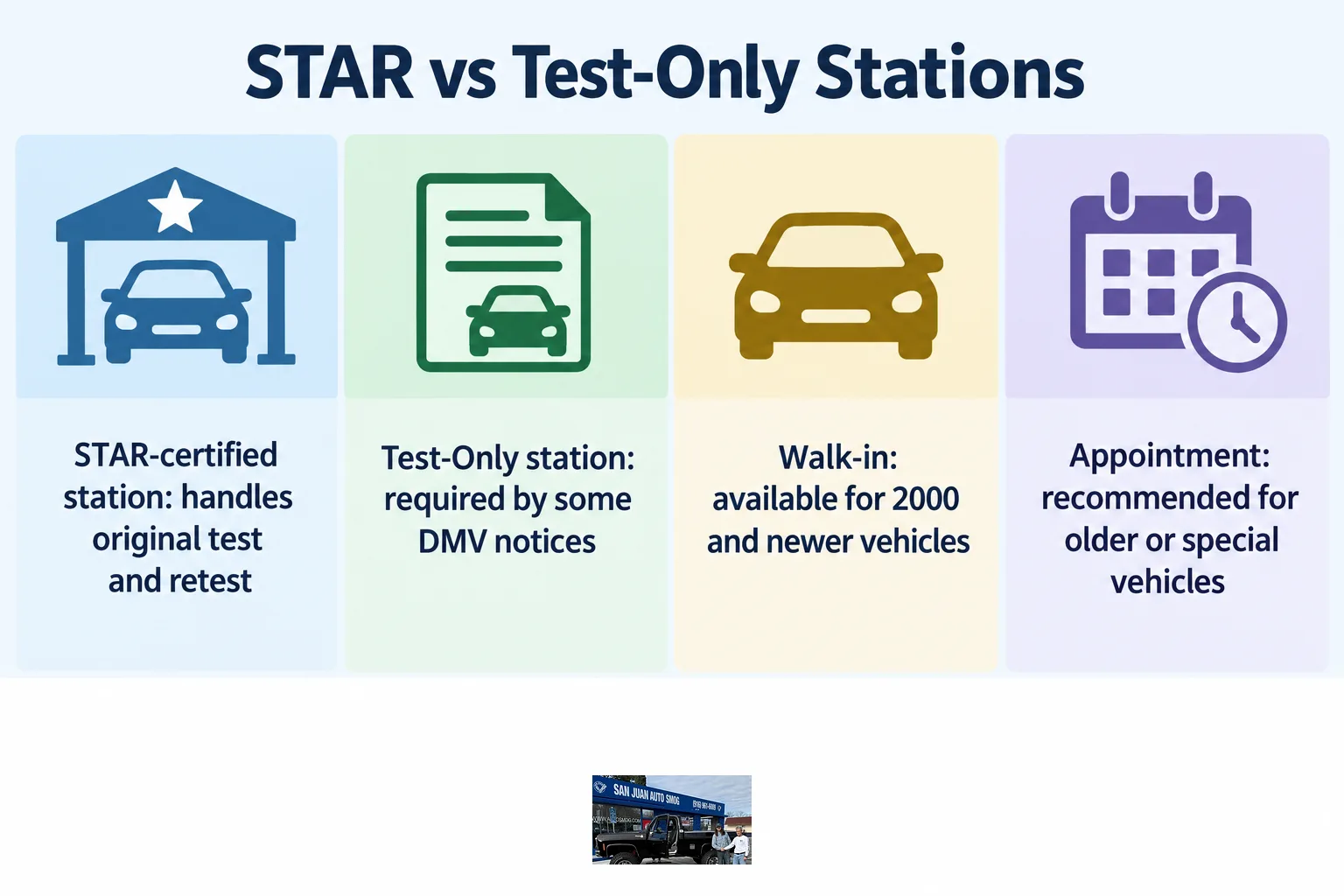Chart comparing STAR-certified stations and Test-Only stations for a smog retest.