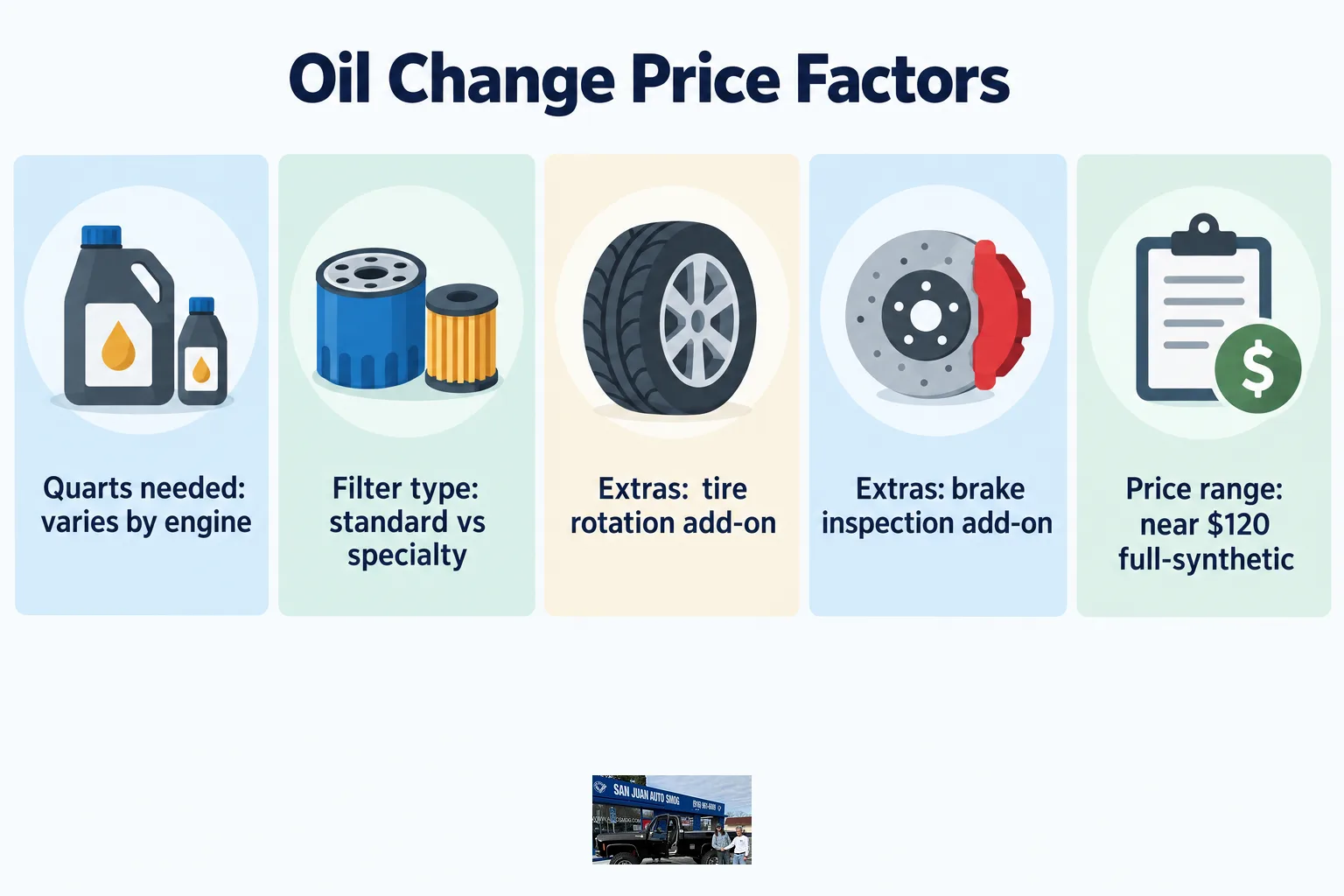 Chart comparing factors that affect the price of a full-synthetic oil change.