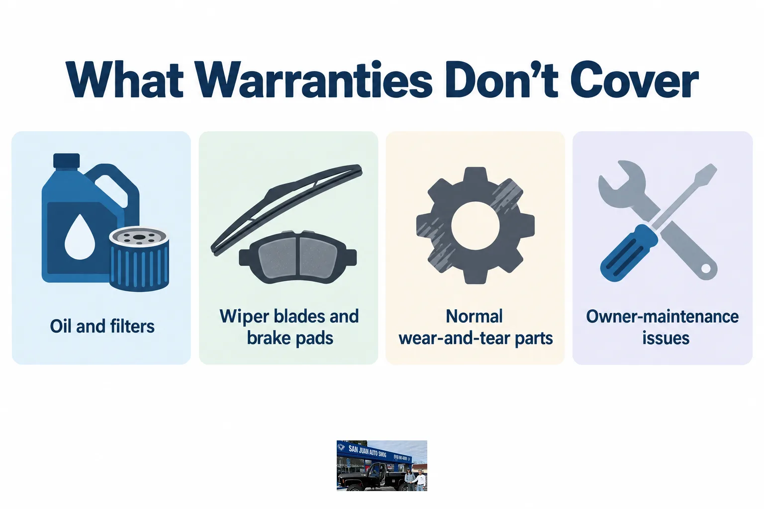 Infographic listing oil, filters, wiper blades, and brake pads as items warranties typically don't cover.