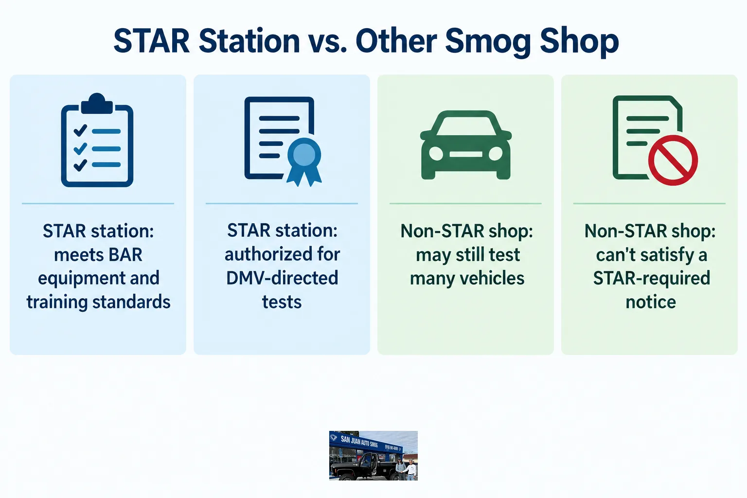 Comparison chart showing the differences between a STAR-certified smog station and a non-STAR smog shop