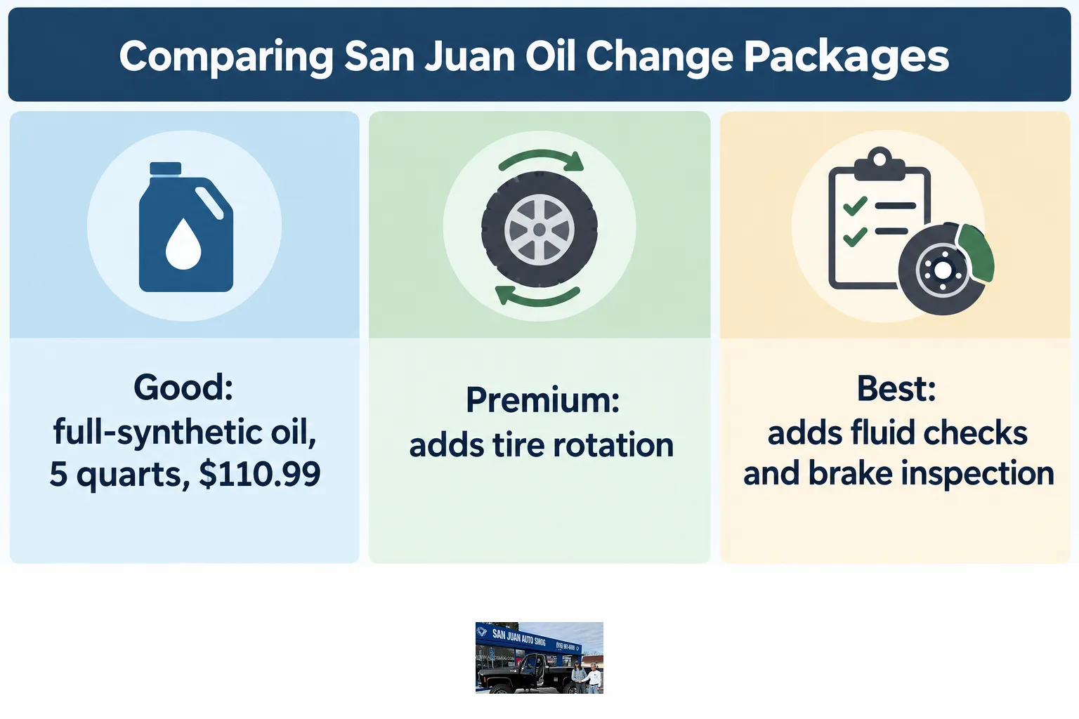 A chart comparing the Good, Premium, and Best oil change packages by included services