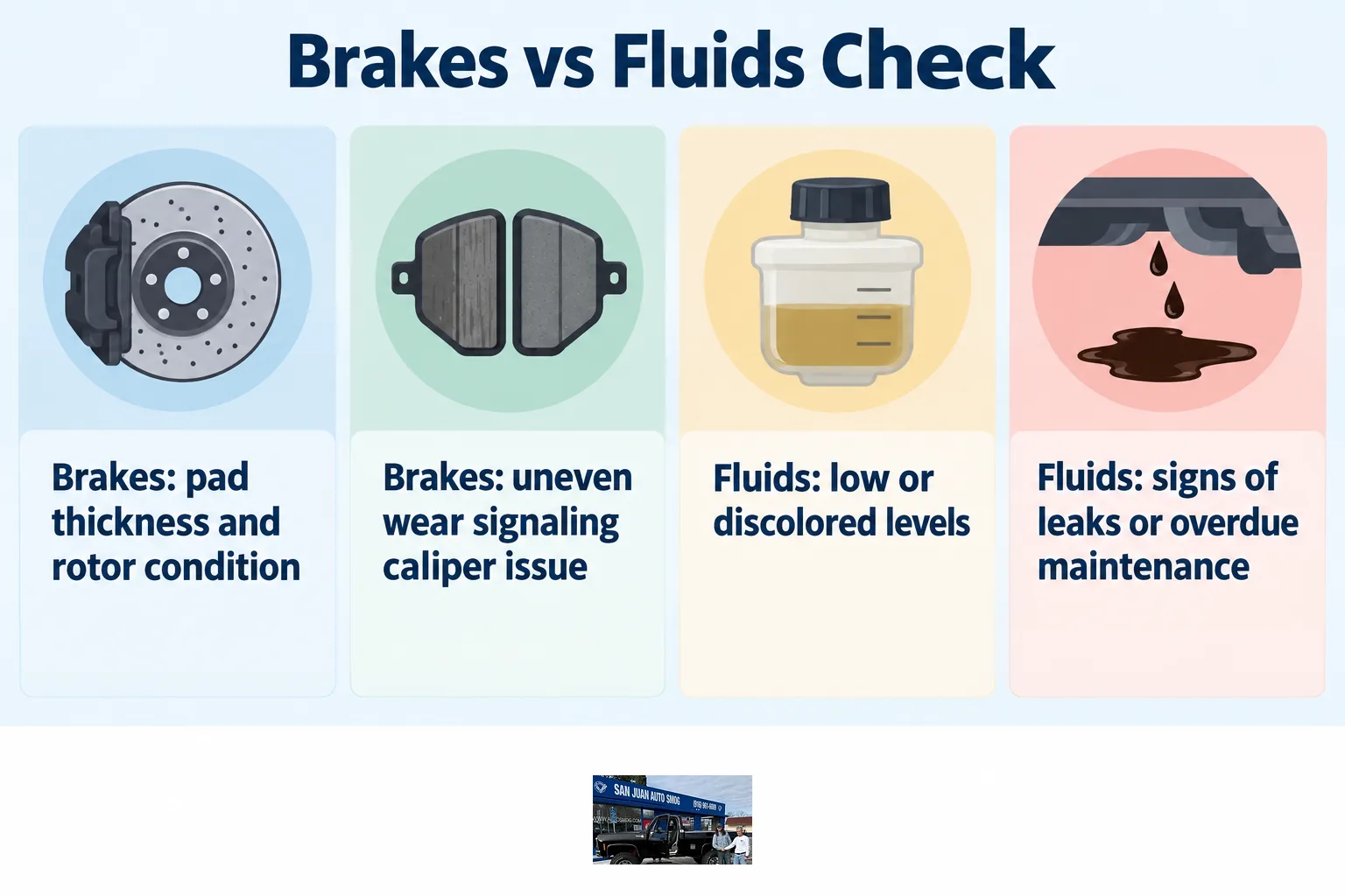 Chart comparing brake inspection points to fluid inspection points for a used car.