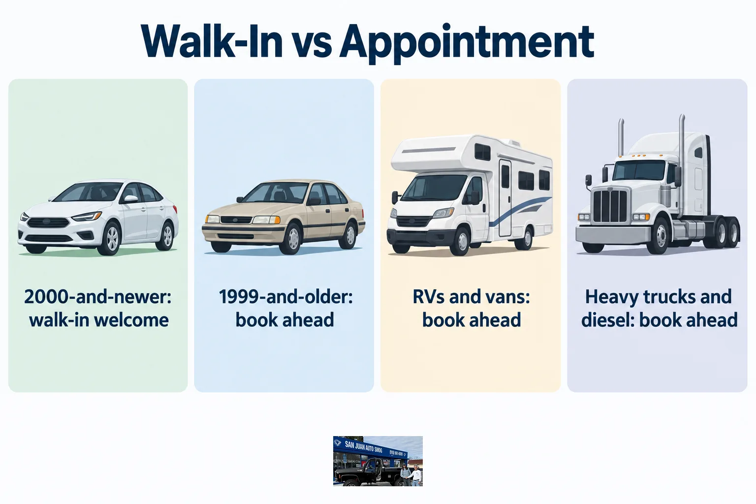 A comparison chart showing which vehicle types can walk in versus which should book an appointment.