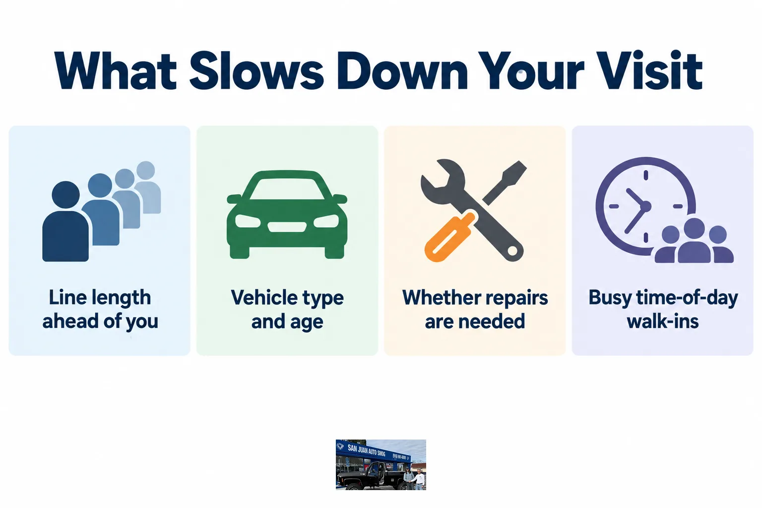 Infographic showing four factors that slow down a smog check visit: line length, vehicle type, repairs, and time of day.
