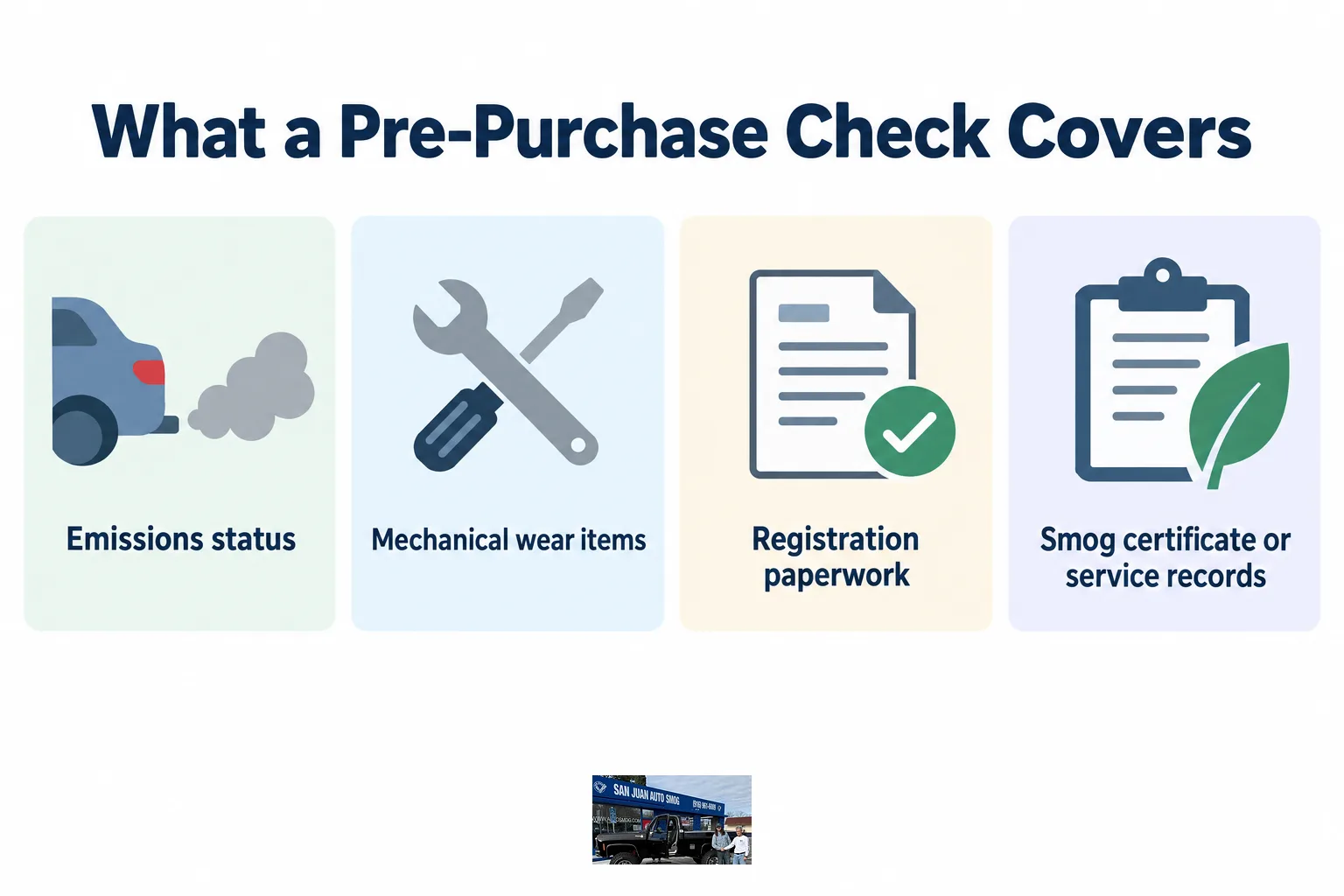 Infographic listing emissions status, mechanical wear, and paperwork as pre-purchase inspection items.