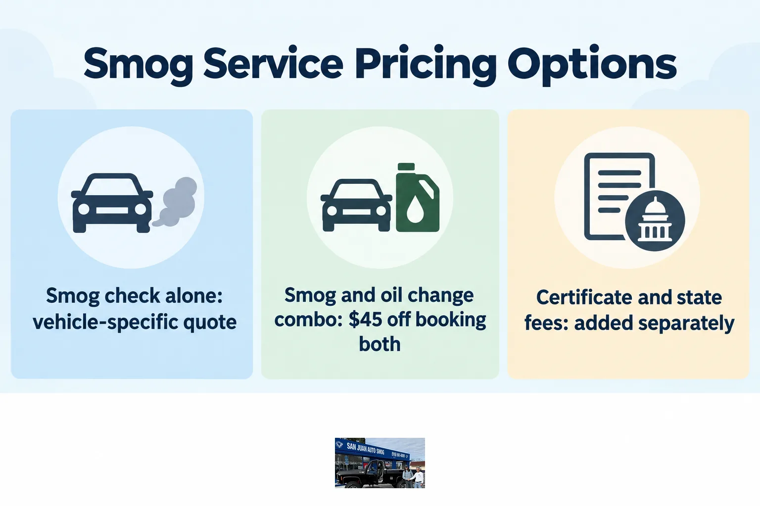 A chart comparing the cost of a standalone smog check versus a smog and oil change combo.
