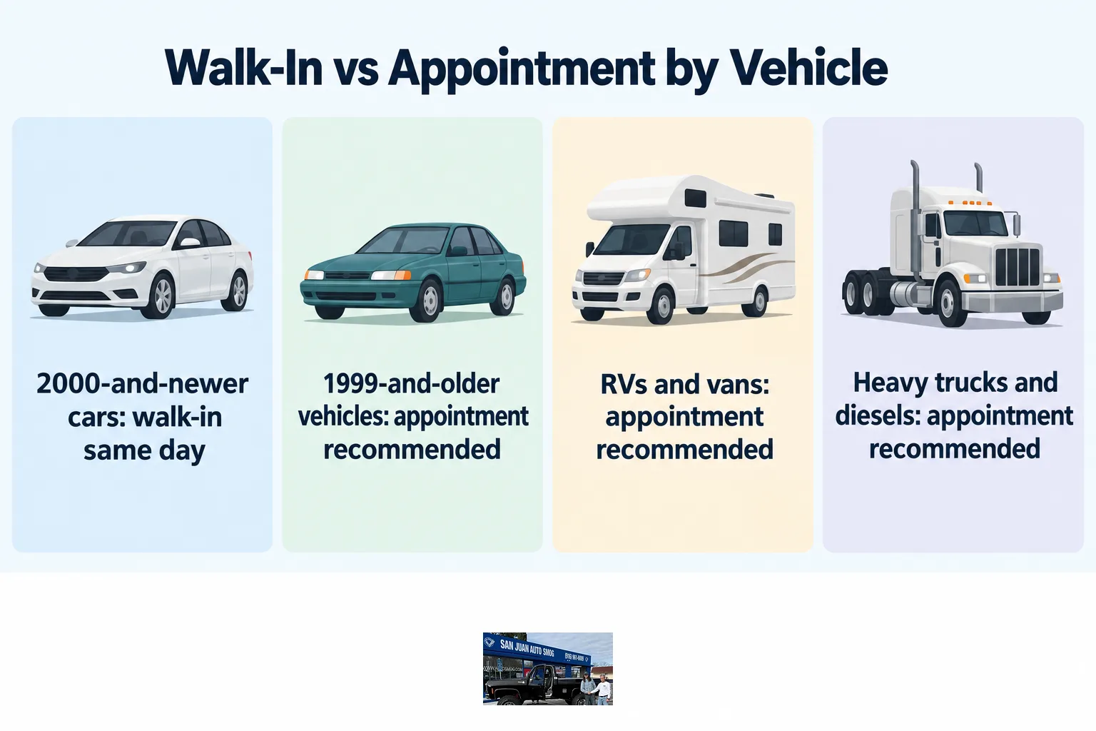 Chart comparing which vehicle types can walk in for a smog check versus which need an appointment.
