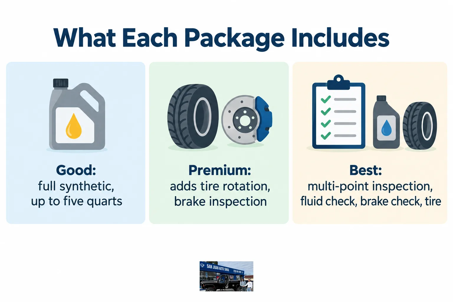 Infographic comparing the Good, Premium, and Best oil change packages and their included services.