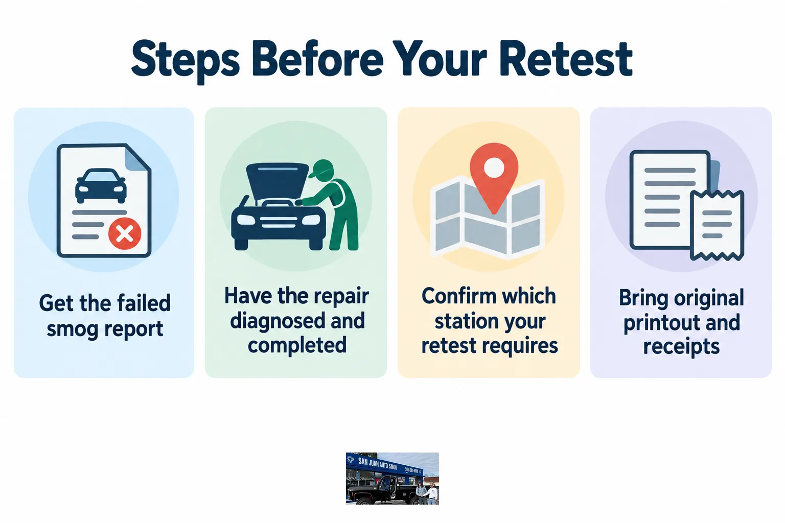 Infographic listing the four steps to take before a gross polluter smog retest.