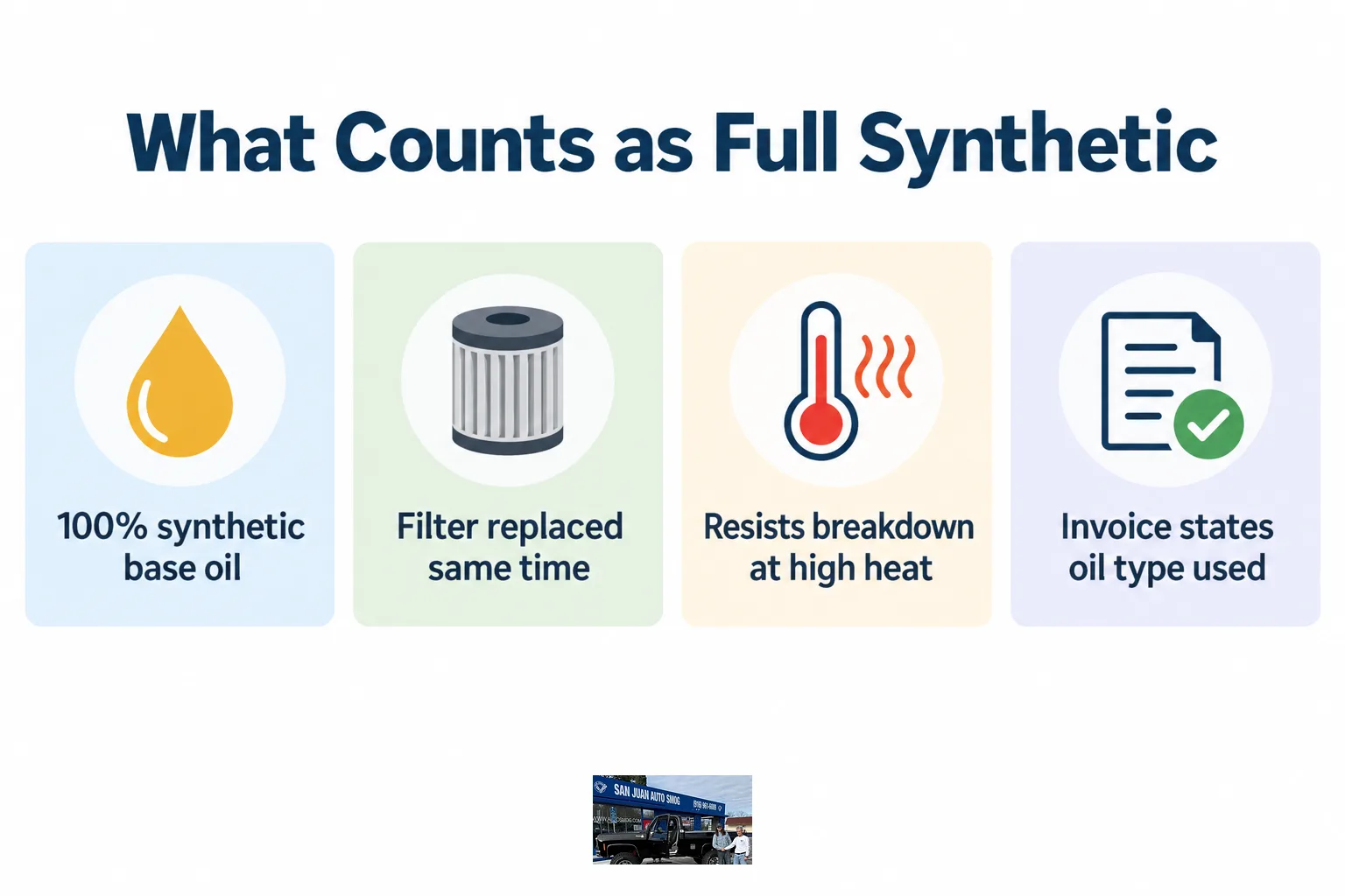 Infographic showing four icons representing synthetic oil, filter replacement, heat resistance, and invoice transparency.