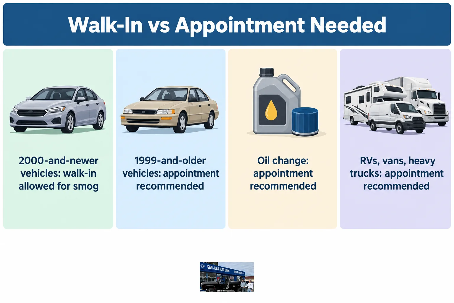 Chart comparing which vehicles can walk in for a smog check versus which need an appointment.