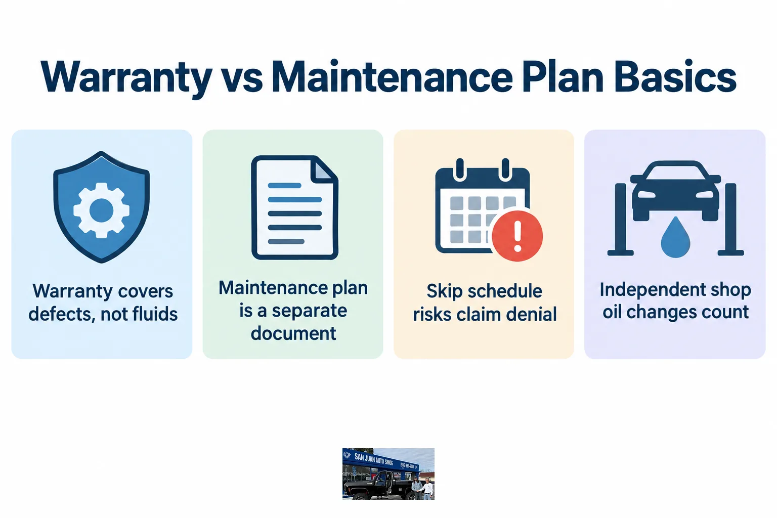 Illustration comparing a vehicle warranty booklet and a separate prepaid maintenance plan document.