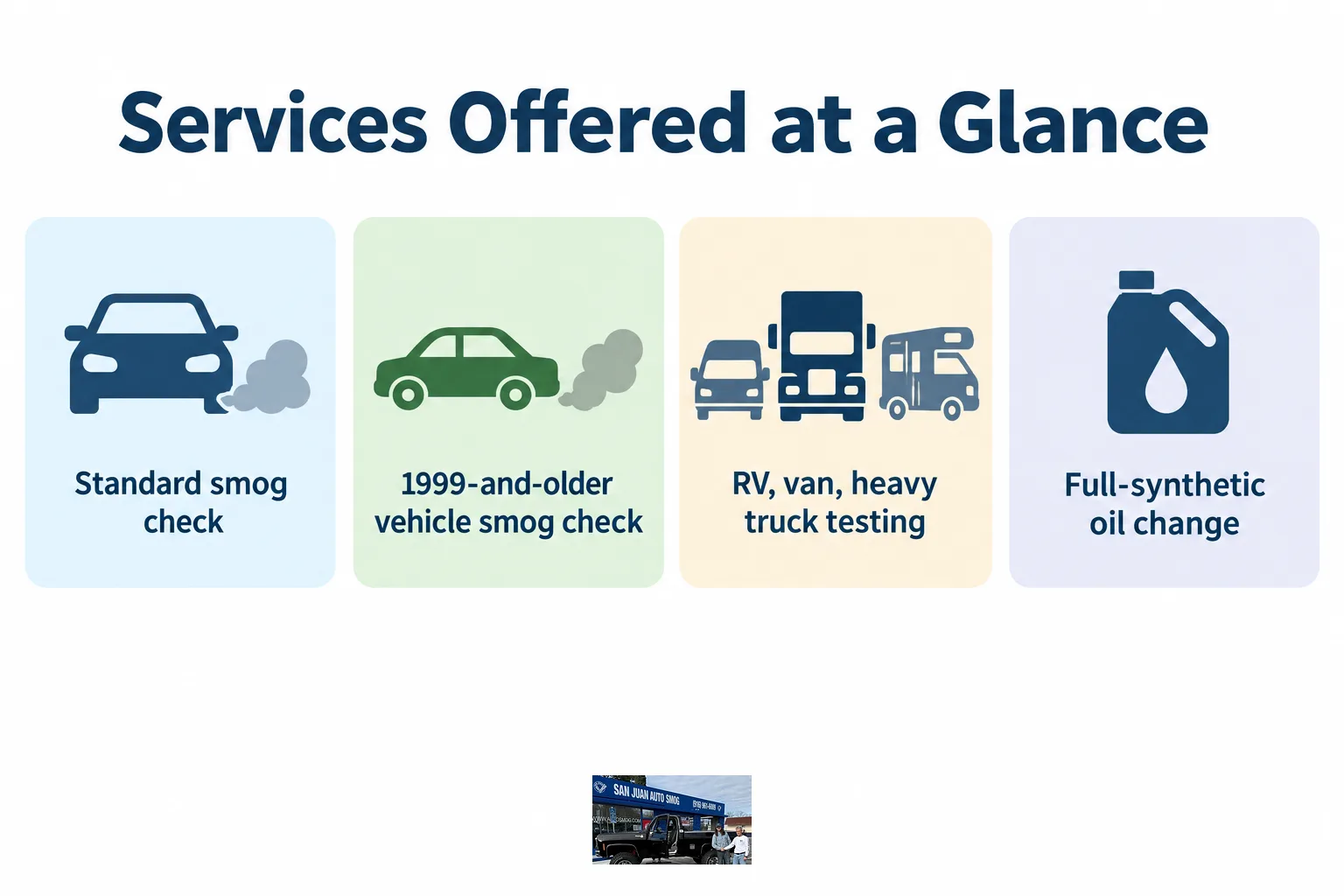 Infographic listing smog check and oil change services offered by the shop