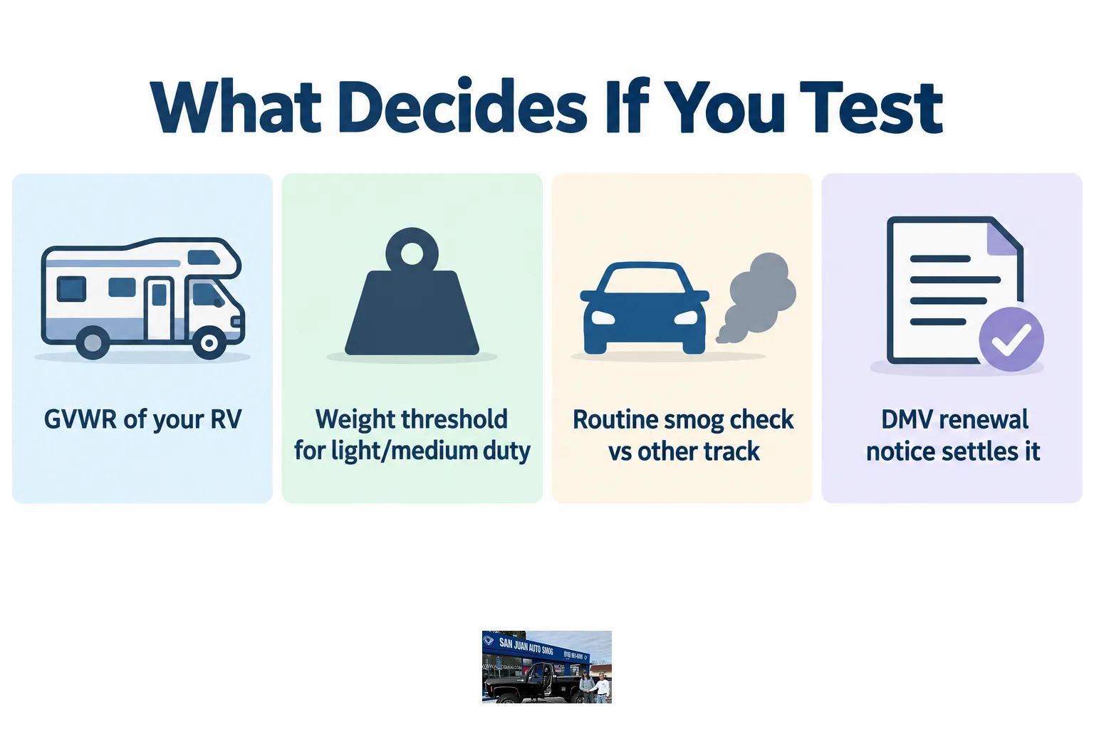 What Decides If You Test