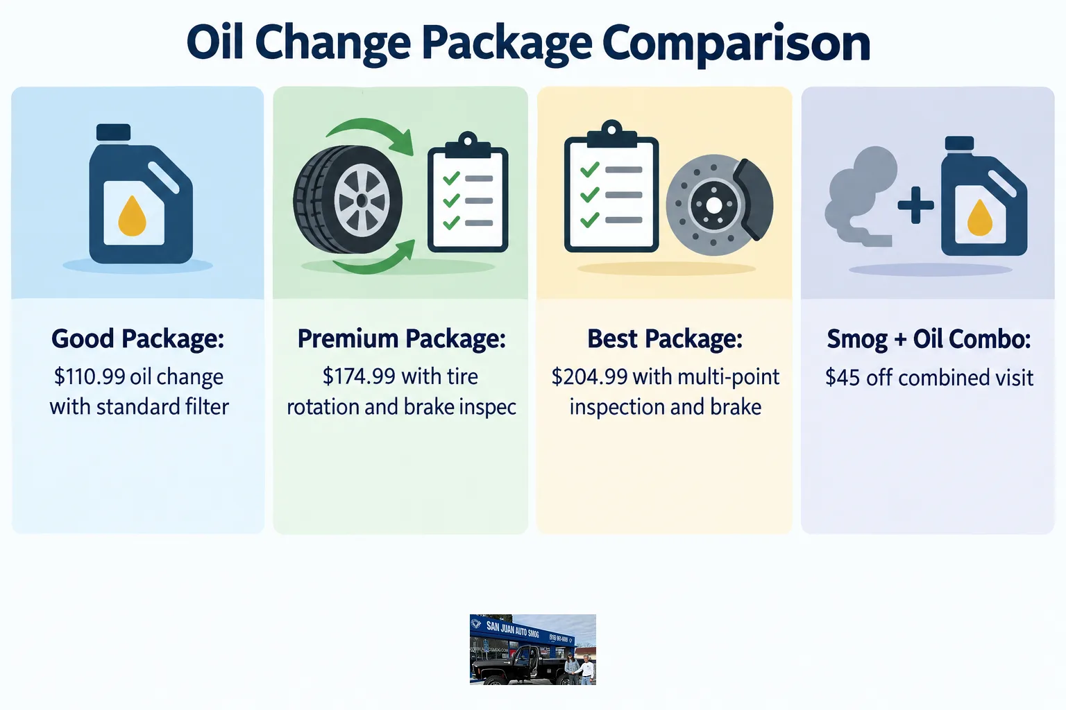Chart comparing prices and features of the Good, Premium, and Best oil change packages
