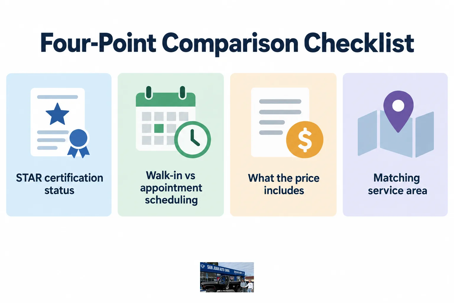 An infographic listing four things to compare between smog stations: certification, scheduling, price, and service area.