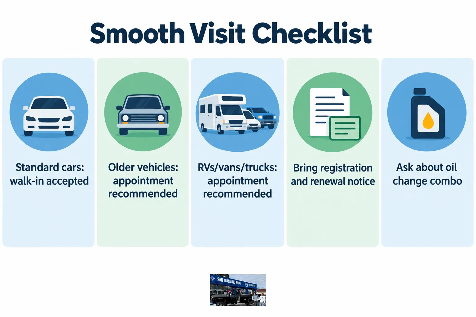 Chart comparing which vehicle types should walk in versus schedule an appointment for a STAR smog check.