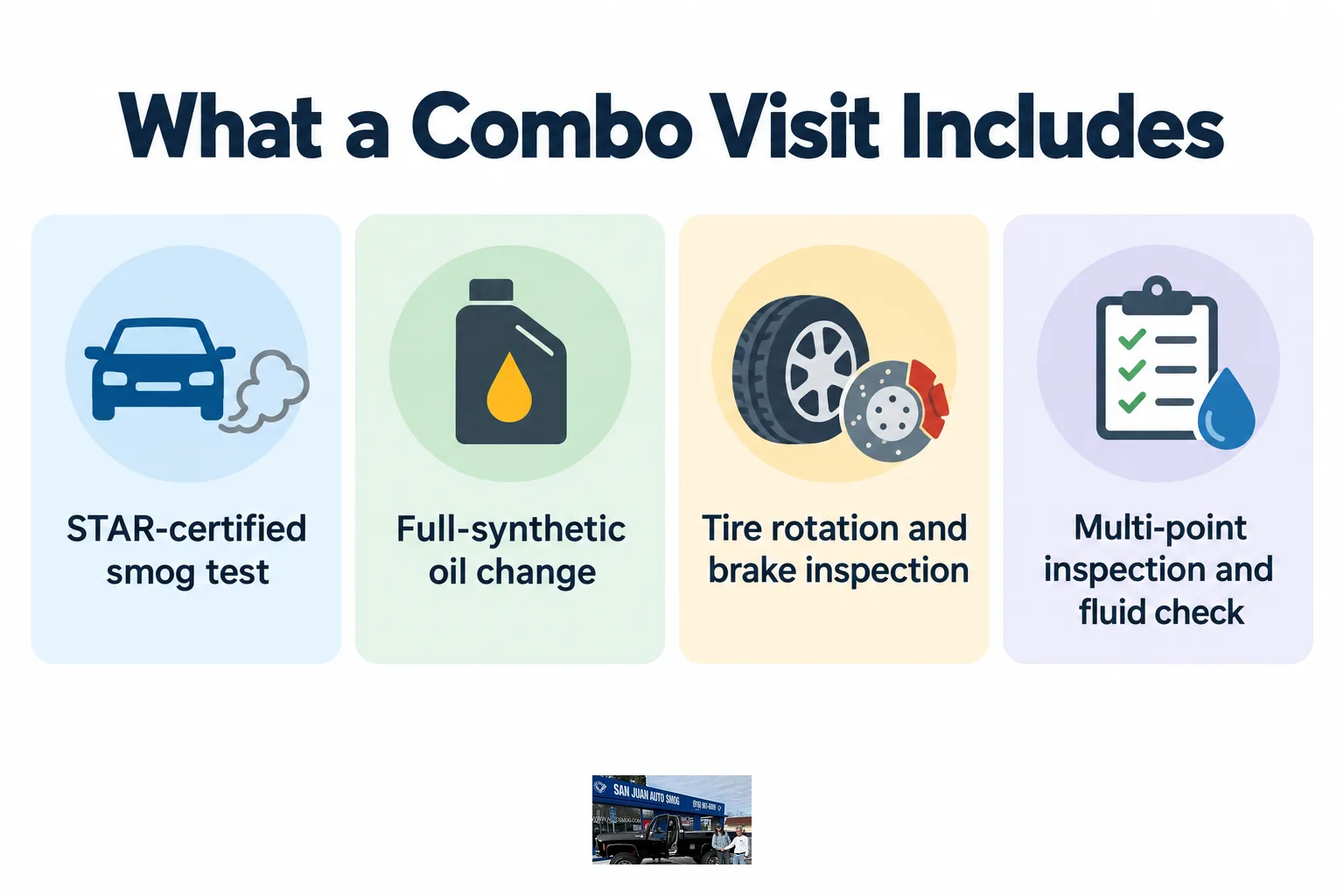 Infographic showing the smog test and oil change services included in a combined shop visit.