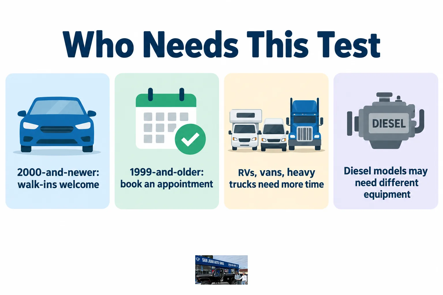 Infographic showing which vehicle types need appointments versus walk-ins for a STAR smog check.
