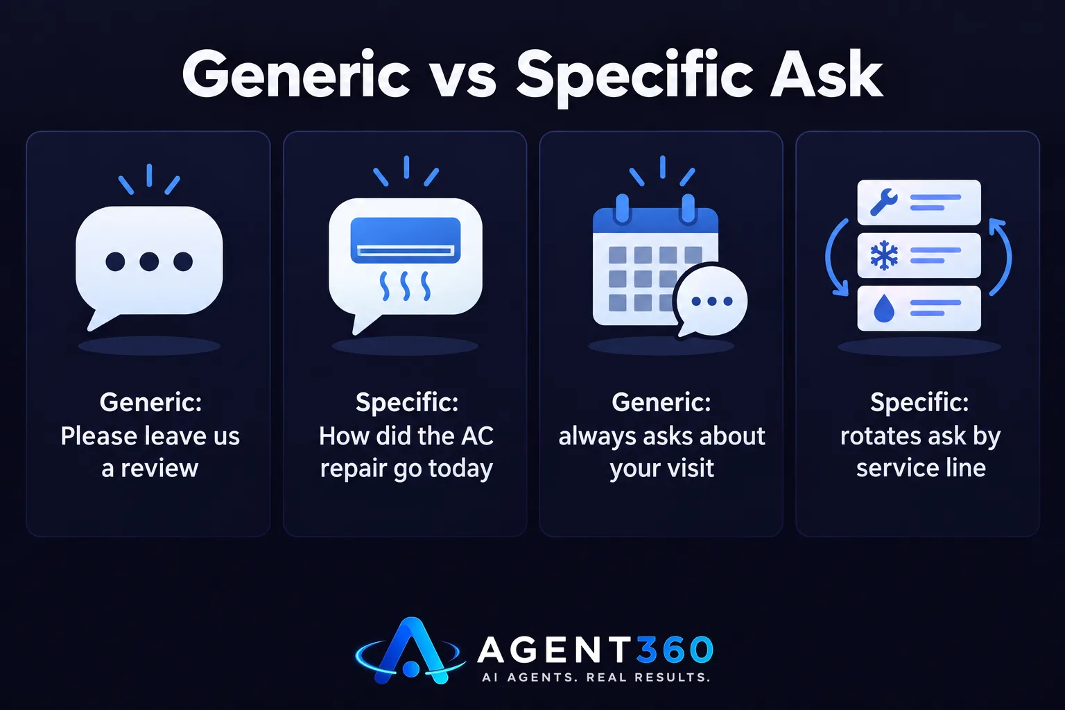 A chart comparing a generic review request to a specific, service-named review request.
