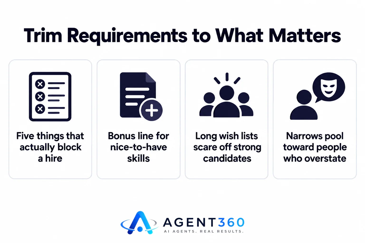Infographic showing a long requirements list reduced to five essential items and one bonus line.