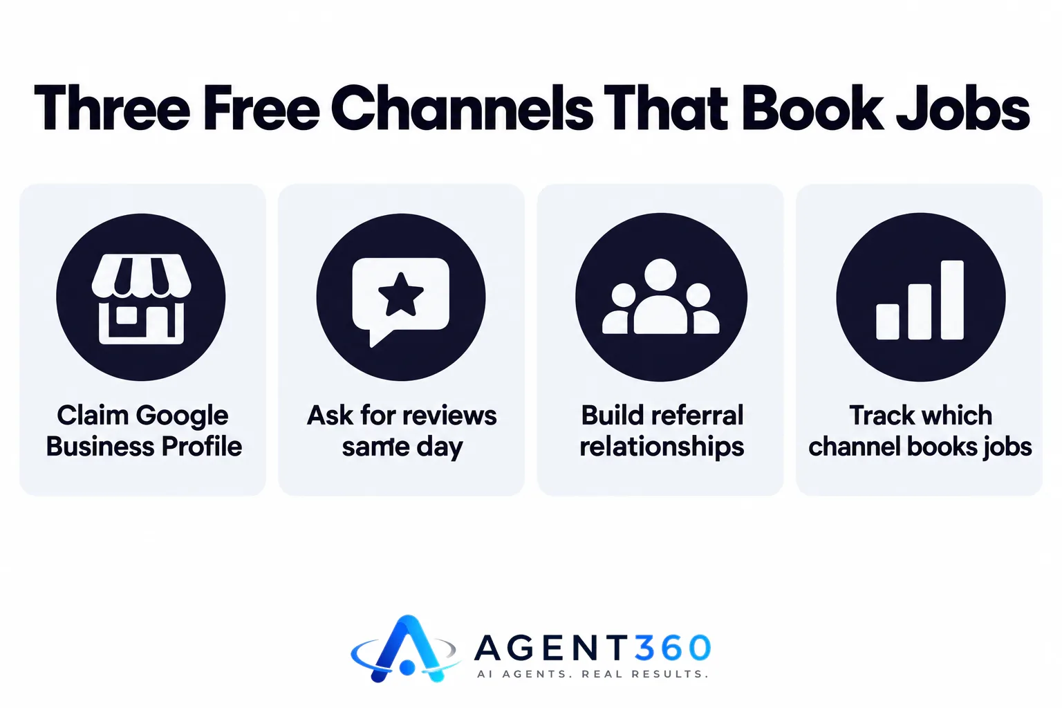 Infographic listing three free marketing channels for mechanic shops: Google Business Profile, reviews, and referrals.