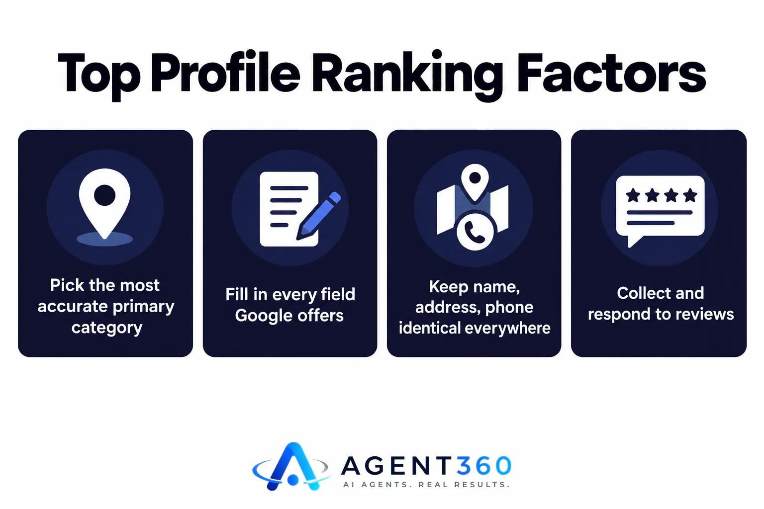 Infographic listing the top Google Business Profile ranking factors: category accuracy, completeness, consistency, and reviews