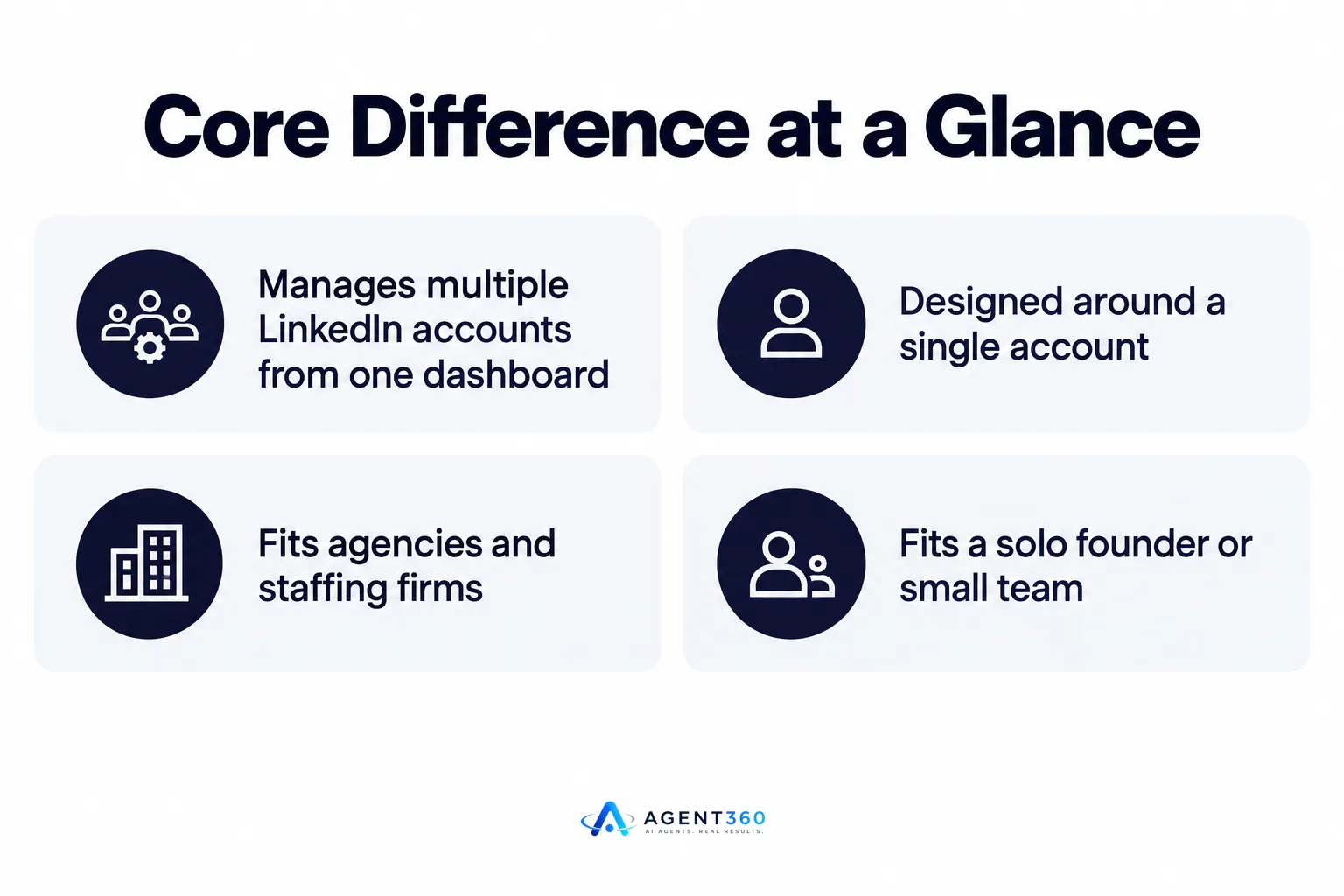 Core Difference at a Glance