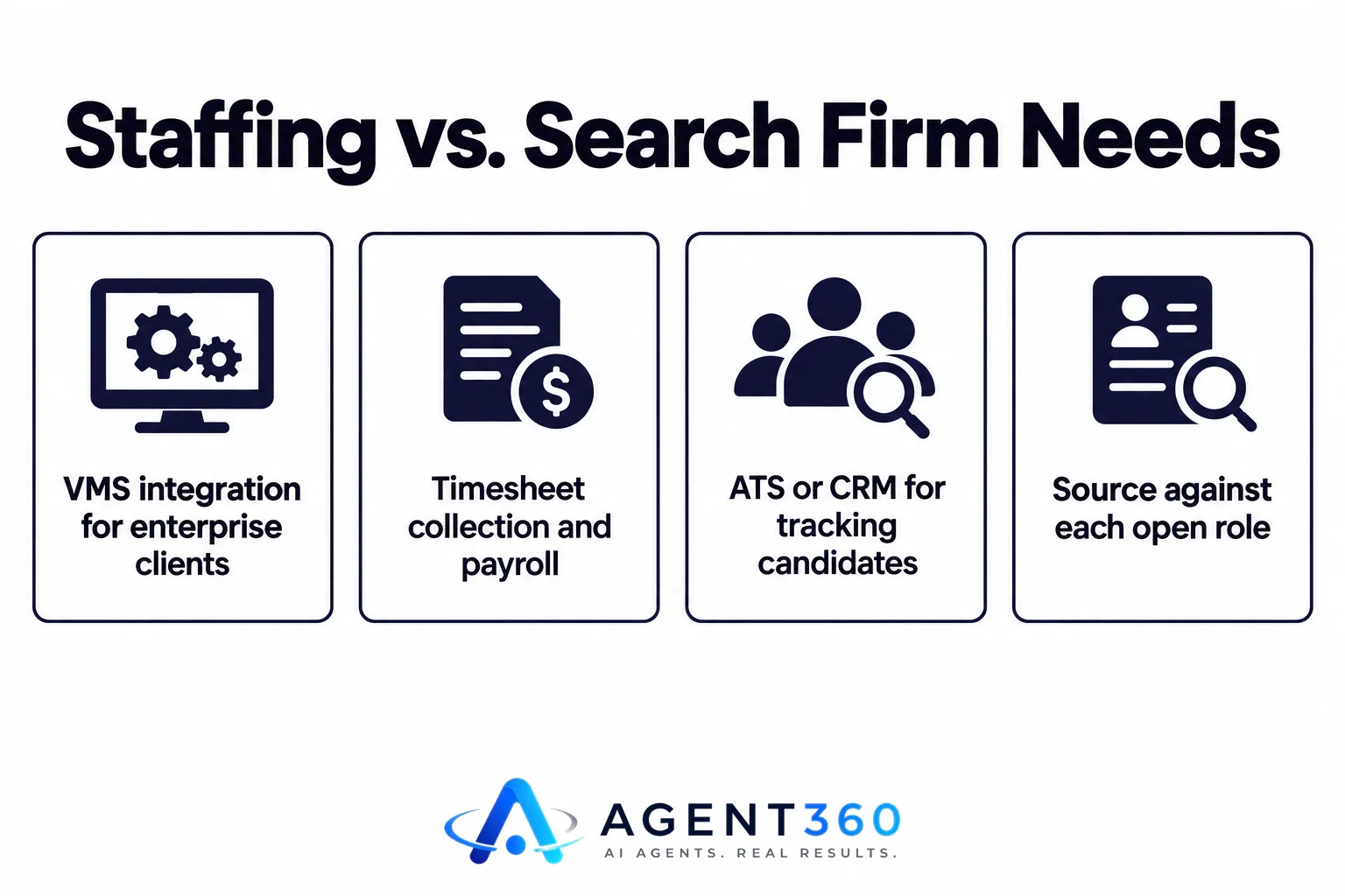 Staffing vs. Search Firm Needs