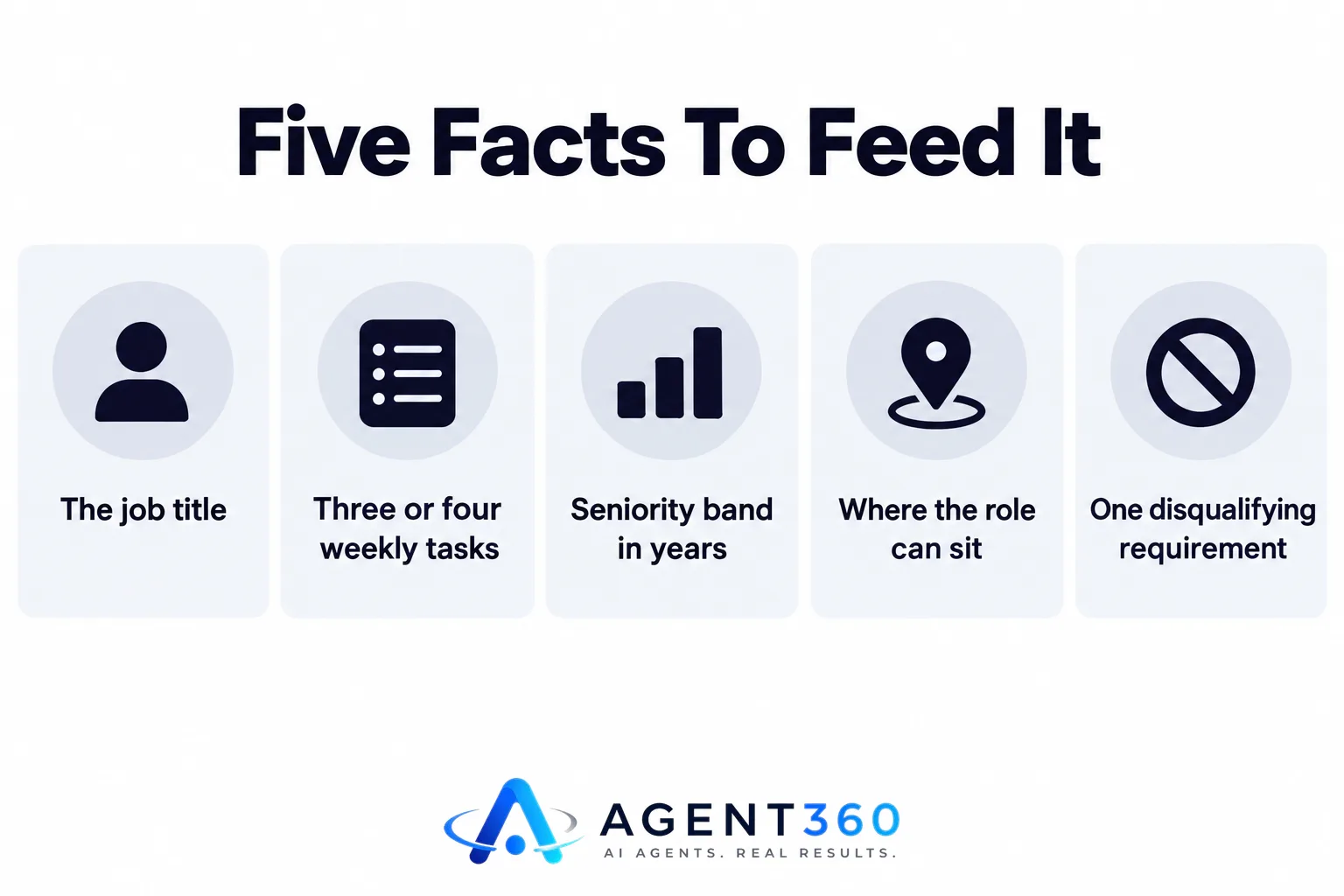 An infographic showing five input facts feeding into a job description document.