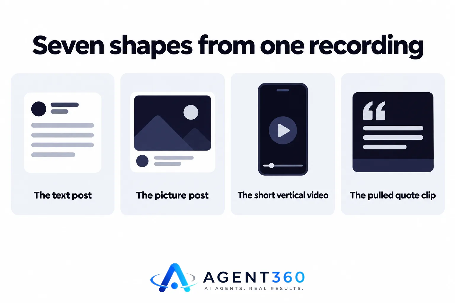 An infographic listing seven types of content that can be made from one recording.