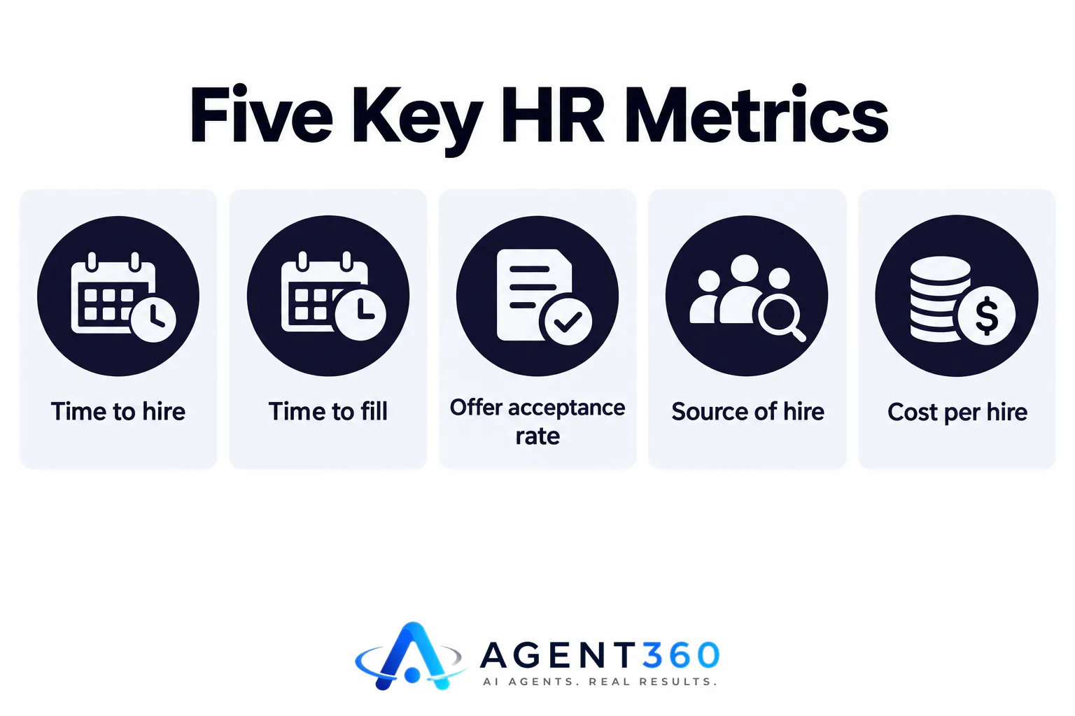 An infographic listing the five key HR metrics: time to hire, time to fill, offer acceptance rate, source of hire, and cost per hire.