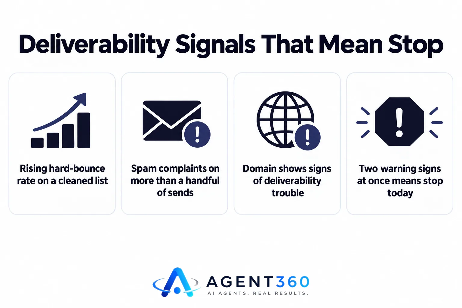 An infographic listing deliverability warning signs that mean a cold email campaign should stop.