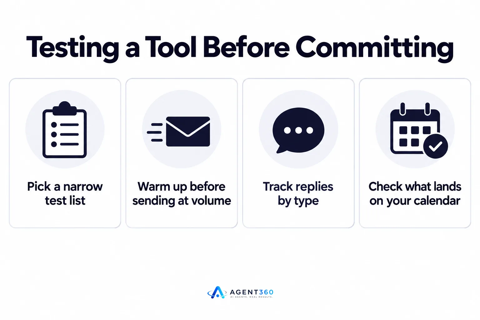 An infographic listing five steps for testing a cold email tool before signing a contract.