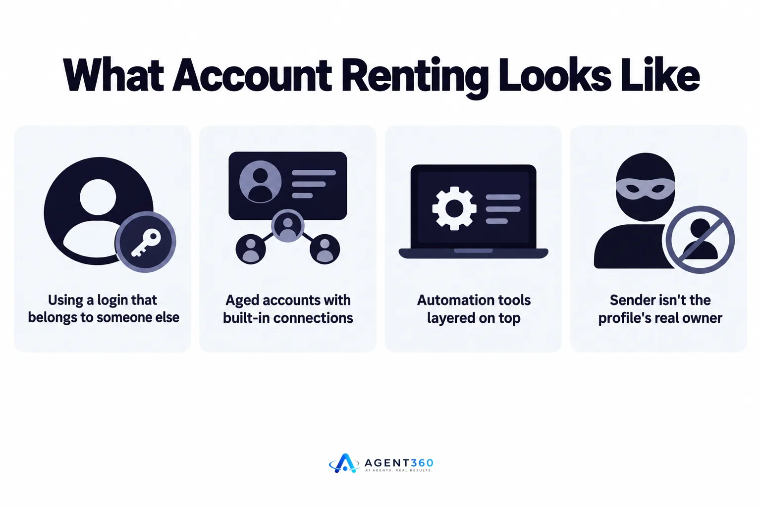 Infographic illustrating how renting a LinkedIn account hides the real sender behind someone else's profile.