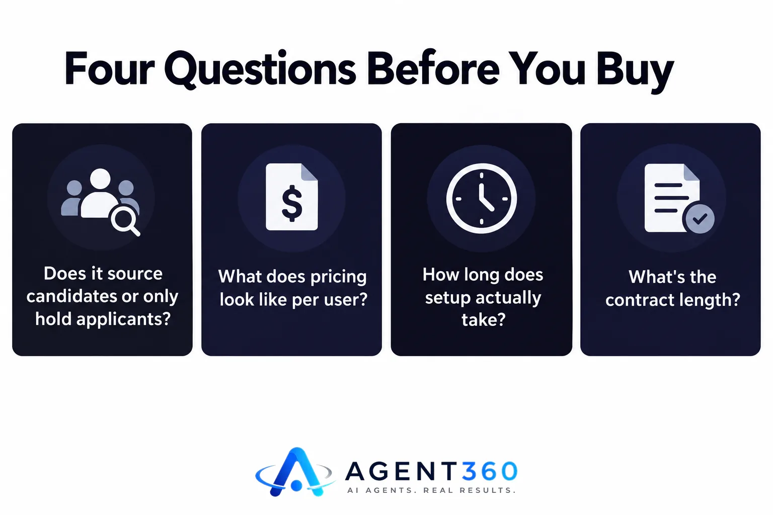 An infographic listing four questions to ask an ATS vendor before buying.