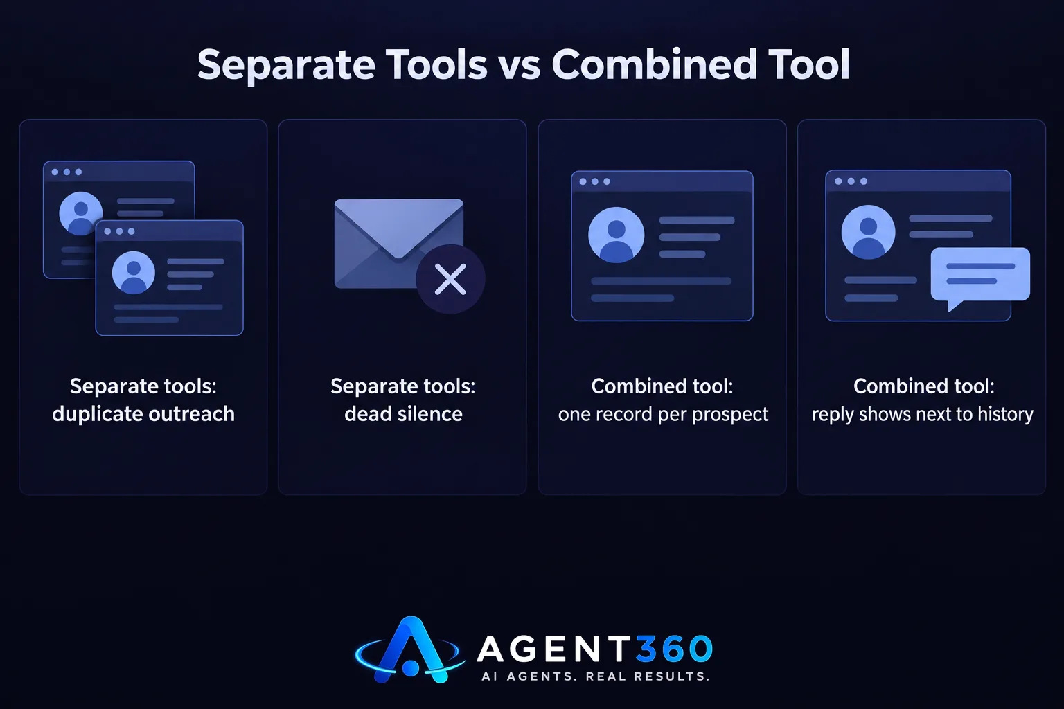 Bar-style comparison chart contrasting separate outreach tools with a combined sequencer.