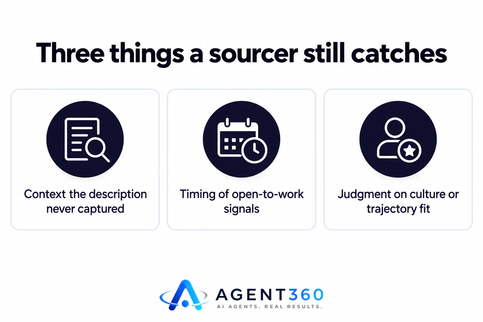 An infographic listing three things a human sourcer catches that AI sourcing misses: context, timing, and culture fit.