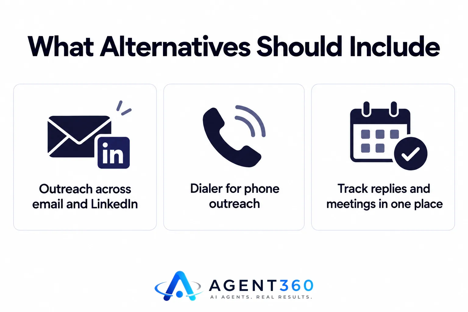 Infographic showing email, phone, and calendar icons connected in a single outreach workflow