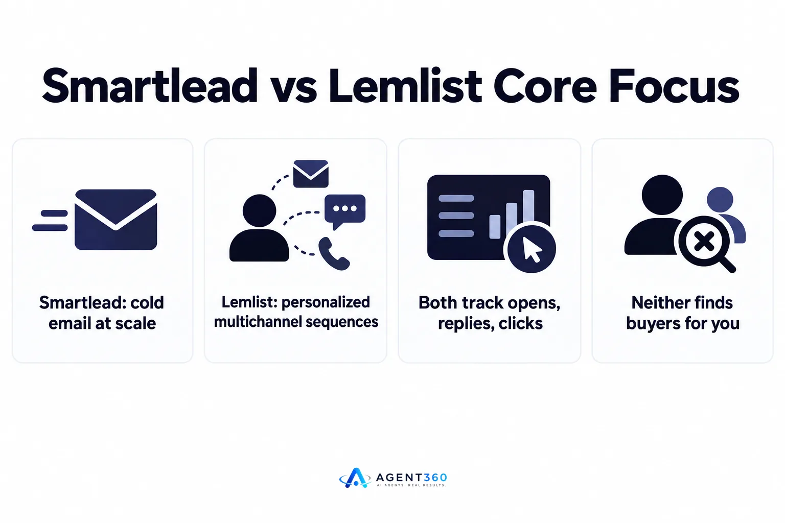 Infographic listing the core differences between Smartlead and Lemlist.
