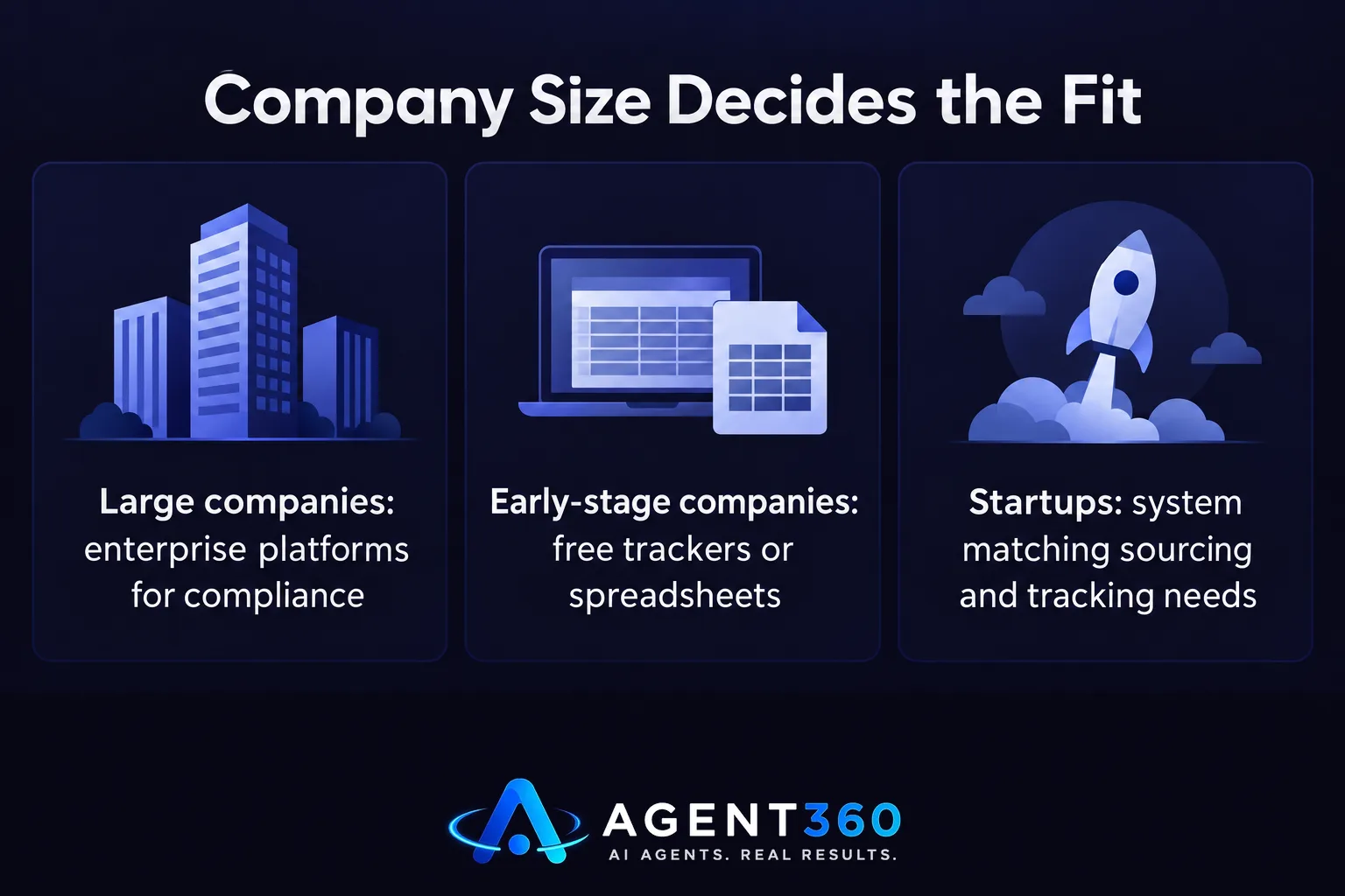 A chart comparing which type of ATS fits large companies versus early-stage startups.